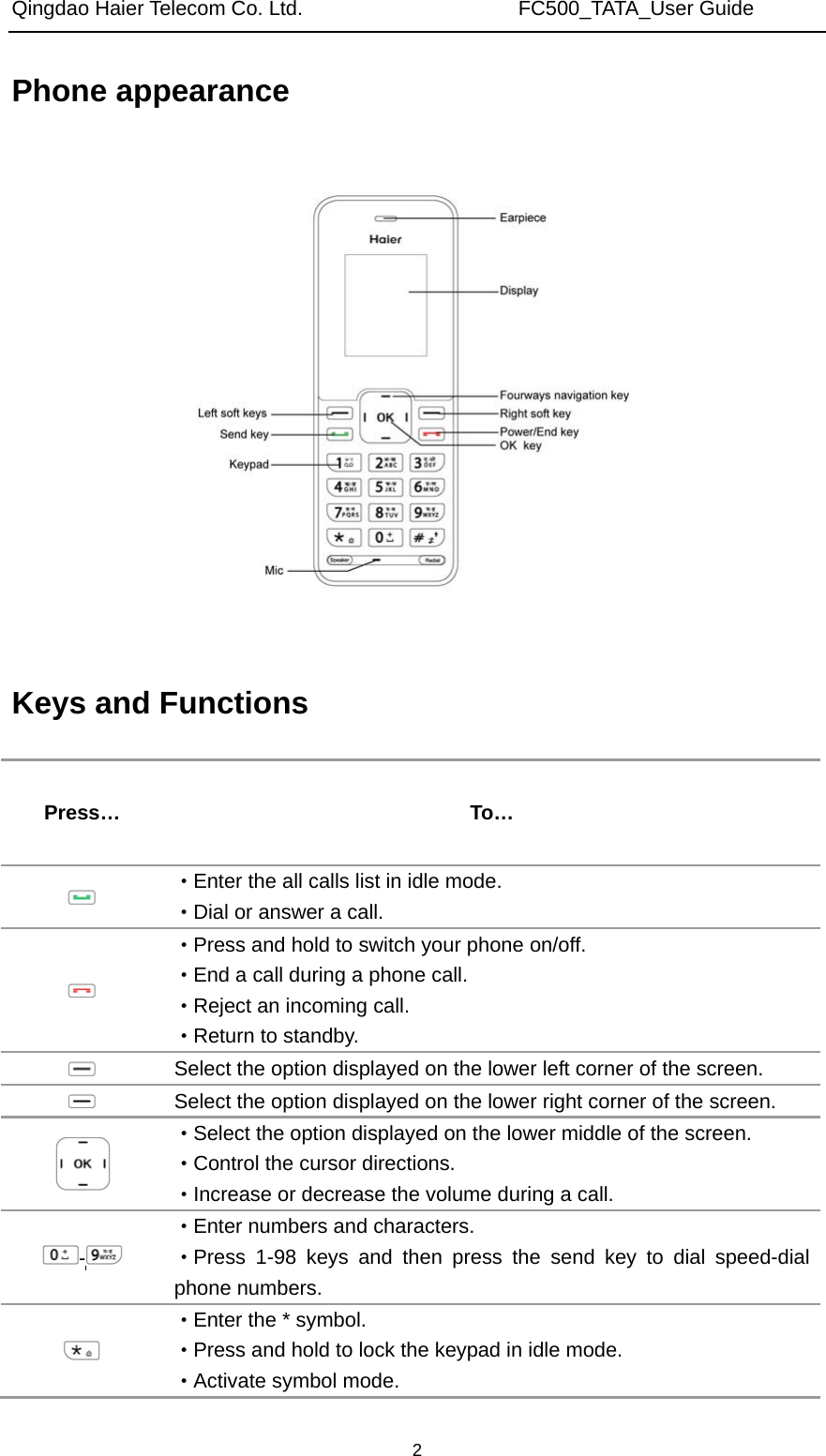 Qingdao Haier Telecom Co. Ltd.                     FC500_TATA_User Guide  2Phone appearance  Keys and Functions Press… To…  ·Enter the all calls list in idle mode. ·Dial or answer a call.  ·Press and hold to switch your phone on/off. ·End a call during a phone call. ·Reject an incoming call. ·Return to standby.  Select the option displayed on the lower left corner of the screen.  Select the option displayed on the lower right corner of the screen.  ·Select the option displayed on the lower middle of the screen. ·Control the cursor directions. ·Increase or decrease the volume during a call. -  ·Enter numbers and characters. ·Press 1-98 keys and then press the send key to dial speed-dial phone numbers.  ·Enter the * symbol. ·Press and hold to lock the keypad in idle mode. ·Activate symbol mode. 