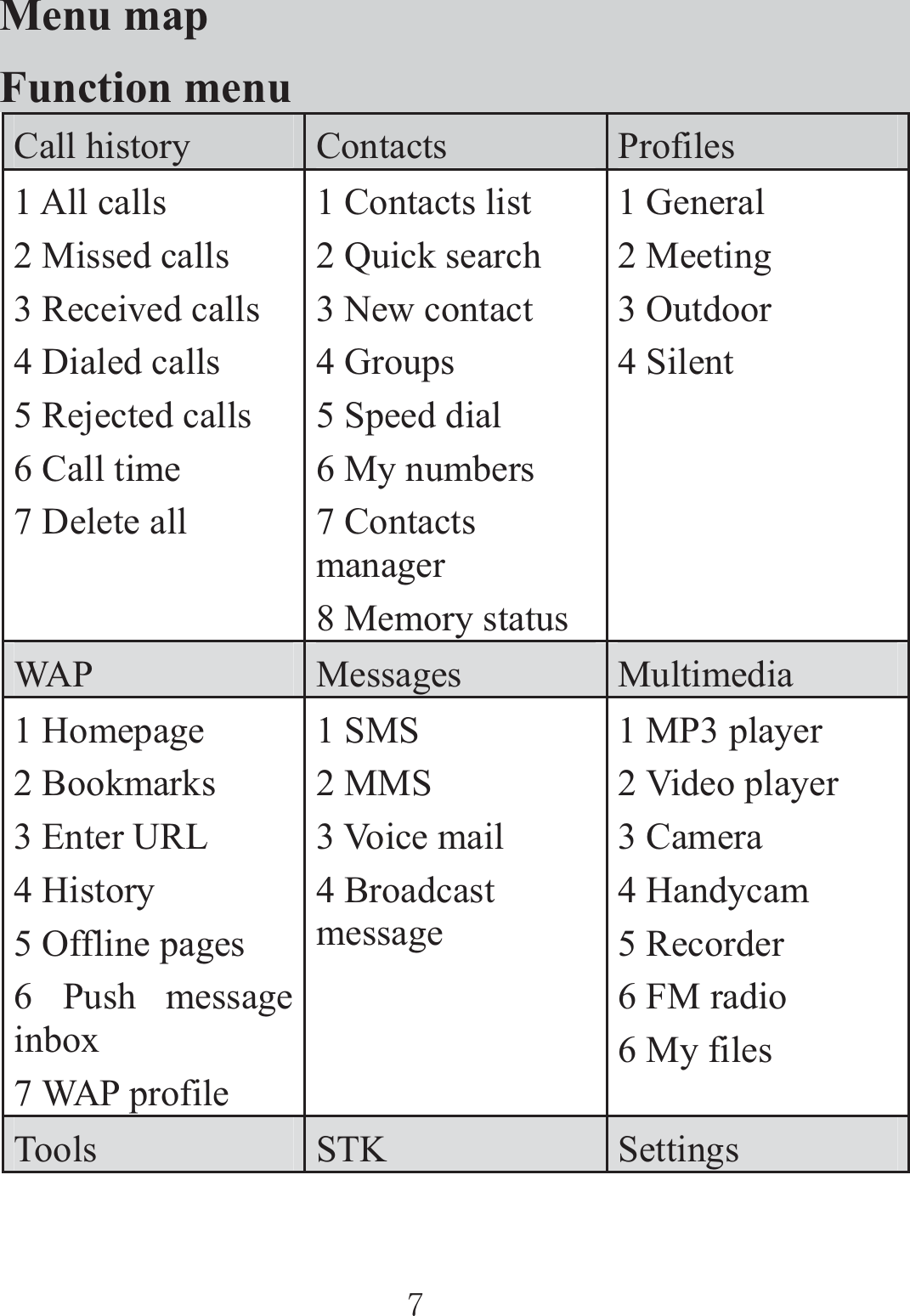 ٻٻڒٻٻMenu map Function menu Call history    Contacts   Profiles 1 All calls 2 Missed calls 3 Received calls 4 Dialed calls 5 Rejected calls 6 Call time 7 Delete all 1 Contacts list 2 Quick search 3 New contact 4 Groups 5 Speed dial 6 My numbers 7 Contacts manager 8 Memory status1 General 2 Meeting 3 Outdoor 4 Silent WAP   Messages  Multimedia 1 Homepage 2 Bookmarks 3 Enter URL 4 History 5 Offline pages 6 Push message inbox 7 WAP profile 1 SMS 2 MMS 3 Voice mail 4 Broadcast message 1 MP3 player 2 Video player 3 Camera 4 Handycam 5 Recorder 6 FM radio 6 My files Tools  STK  Settings 