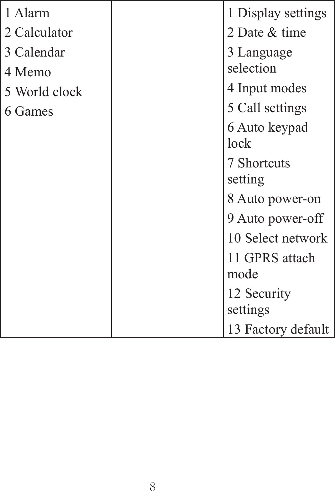 ٻٻړٻٻ1 Alarm 2 Calculator 3 Calendar 4 Memo 5 World clock 6 Games 1 Display settings 2 Date &amp; time 3 Language selection 4 Input modes 5 Call settings 6 Auto keypad lock 7 Shortcuts setting 8 Auto power-on 9 Auto power-off 10 Select network 11 GPRS attach mode 12 Security settings 13 Factory default 