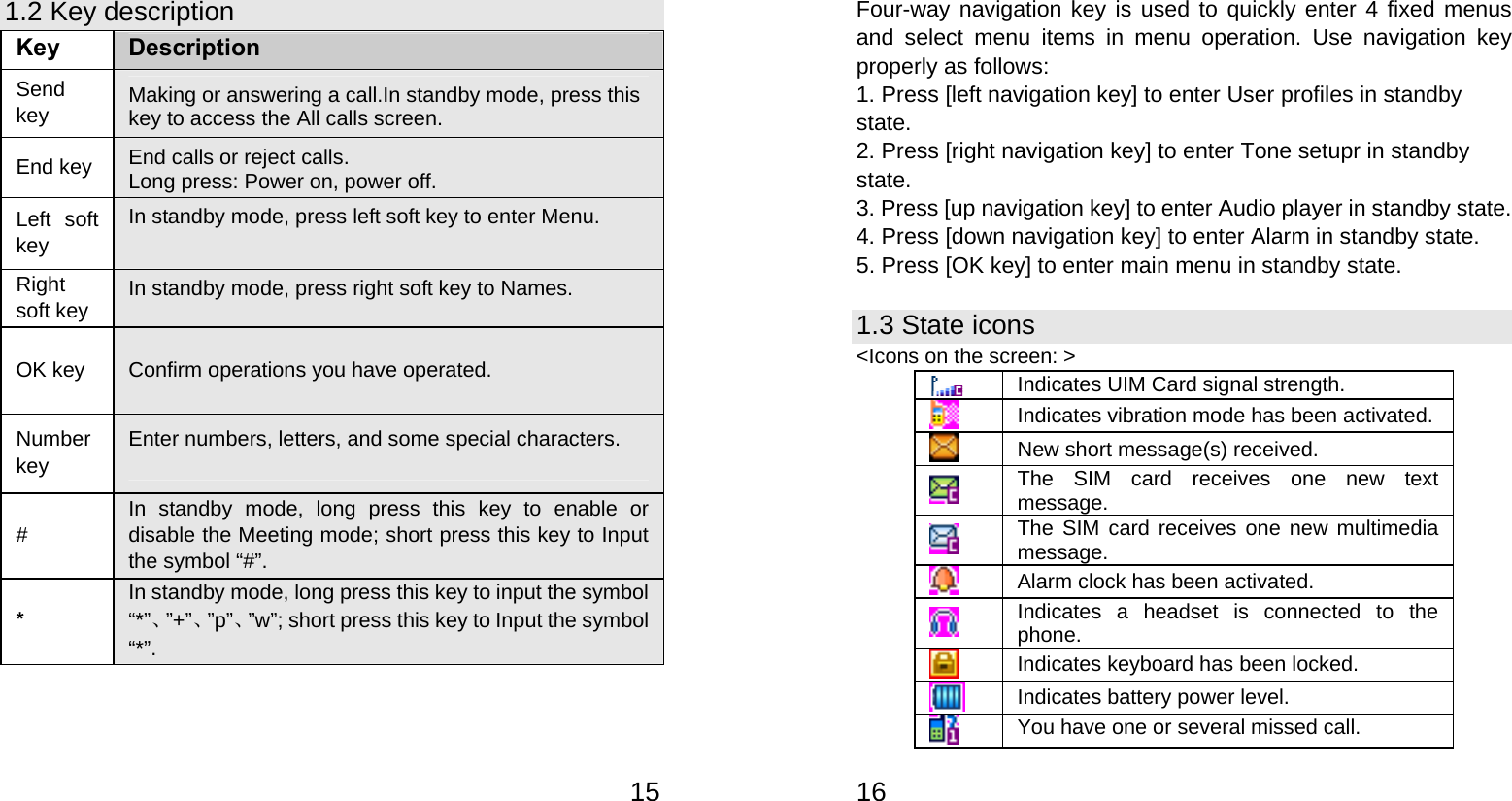   151.2 Key description Key  Description Send key  Making or answering a call.In standby mode, press this key to access the All calls screen. End key  End calls or reject calls. Long press: Power on, power off. Left soft key In standby mode, press left soft key to enter Menu. Right soft key  In standby mode, press right soft key to Names. OK key  Confirm operations you have operated. Number key Enter numbers, letters, and some special characters.  #  In standby mode, long press this key to enable or disable the Meeting mode; short press this key to Input the symbol “#”. * In standby mode, long press this key to input the symbol “*”、”+”、”p”、”w”; short press this key to Input the symbol “*”.      16Four-way navigation key is used to quickly enter 4 fixed menus and select menu items in menu operation. Use navigation key properly as follows:   1. Press [left navigation key] to enter User profiles in standby state. 2. Press [right navigation key] to enter Tone setupr in standby state. 3. Press [up navigation key] to enter Audio player in standby state.   4. Press [down navigation key] to enter Alarm in standby state. 5. Press [OK key] to enter main menu in standby state. 1.3 State icons &lt;Icons on the screen: &gt; Indicates UIM Card signal strength. Indicates vibration mode has been activated. New short message(s) received. The SIM card receives one new text message. The SIM card receives one new multimedia message. Alarm clock has been activated. Indicates a headset is connected to the phone. Indicates keyboard has been locked. Indicates battery power level. You have one or several missed call. 