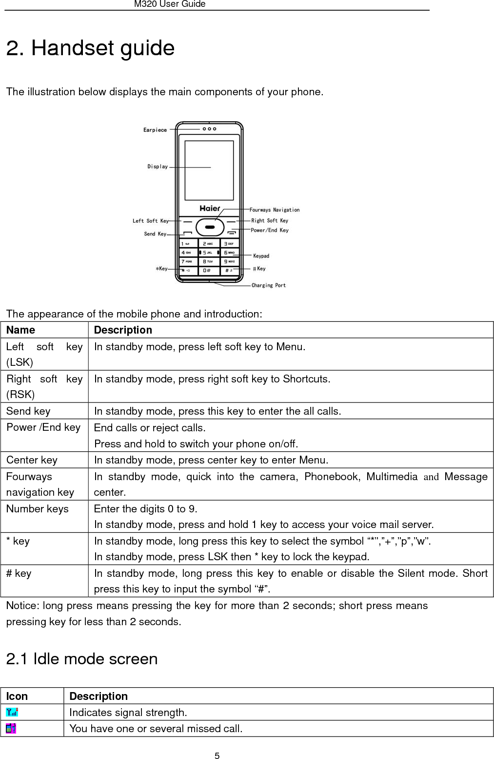                 M320 User Guide 5 2. Handset guide The illustration below displays the main components of your phone.  The appearance of the mobile phone and introduction: Name   Description  Left soft key (LSK) In standby mode, press left soft key to Menu. Right soft key (RSK) In standby mode, press right soft key to Shortcuts. Send key  In standby mode, press this key to enter the all calls. Power /End key  End calls or reject calls. Press and hold to switch your phone on/off. Center key  In standby mode, press center key to enter Menu. Fourways navigation key In standby mode, quick into the camera, Phonebook, Multimedia and Message center. Number keys  Enter the digits 0 to 9. In standby mode, press and hold 1 key to access your voice mail server. * key  In standby mode, long press this key to select the symbol “*”,”+”,”p”,”w”. In standby mode, press LSK then * key to lock the keypad. # key  In standby mode, long press this key to enable or disable the Silent mode. Short press this key to input the symbol “#”. Notice: long press means pressing the key for more than 2 seconds; short press means pressing key for less than 2 seconds. 2.1 Idle mode screen Icon   Description   Indicates signal strength.  You have one or several missed call. 