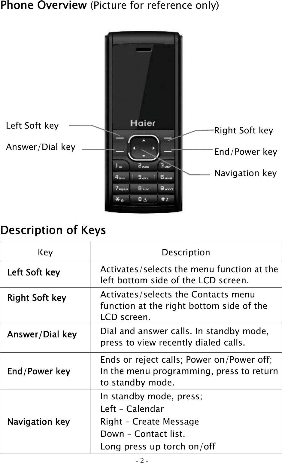 - 2 - Phone Overview (Picture for reference only)  Description of Keys Key Description Left Soft key  Activates/selects the menu function at the left bottom side of the LCD screen. Right Soft key Activates/selects the Contacts menu function at the right bottom side of the LCD screen. Answer/Dial key Dial and answer calls. In standby mode, press to view recently dialed calls. End/Power key Ends or reject calls; Power on/Power off; In the menu programming, press to return to standby mode. Navigation key In standby mode, press; Left – Calendar Right – Create Message Down – Contact list. Long press up torch on/off Left Soft key Answer/Dial key Right Soft keyEnd/Power keyNavigation key