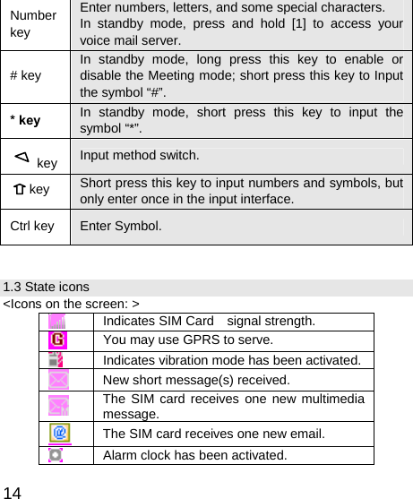   14Number key Enter numbers, letters, and some special characters. In standby mode, press and hold [1] to access your voice mail server. # key In standby mode, long press this key to enable or disable the Meeting mode; short press this key to Input the symbol “#”. * key In standby mode, short press this key to input the symbol “*”.  key  Input method switch. key  Short press this key to input numbers and symbols, but only enter once in the input interface. Ctrl key  Enter Symbol.  1.3 State icons &lt;Icons on the screen: &gt;  Indicates SIM Card    signal strength.  You may use GPRS to serve.  Indicates vibration mode has been activated. New short message(s) received.  The SIM card receives one new multimedia message.  The SIM card receives one new email.  Alarm clock has been activated. 
