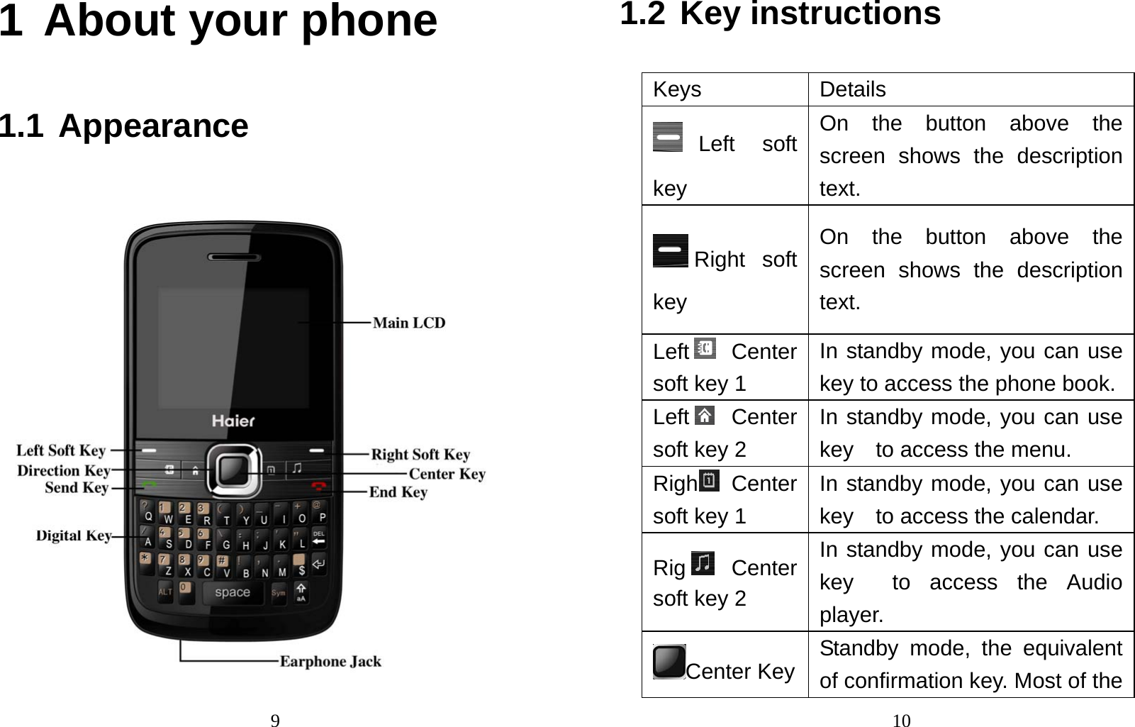                                91 About your phone   1.1 Appearance                                 101.2 Key instructions Keys Details Left soft key On the button above the screen shows the description text. Right soft key  On the button above the screen shows the description text. Left  Center soft key 1 In standby mode, you can use key to access the phone book. Left  Center soft key 2 In standby mode, you can use key    to access the menu. Righ  Center soft key 1 In standby mode, you can use key    to access the calendar. Rig  Center soft key 2 In standby mode, you can use key  to access the Audio player. Center Key Standby mode, the equivalent of confirmation key. Most of the 