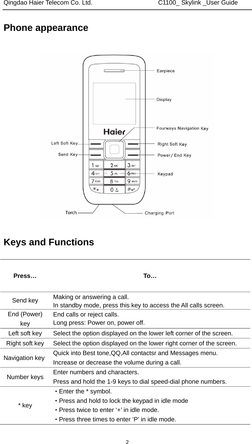 Qingdao Haier Telecom Co. Ltd.                     C1100_ Skylink _User Guide  2Phone appearance   Keys and Functions Press… To… Send key  Making or answering a call. In standby mode, press this key to access the All calls screen. End (Power) key End calls or reject calls. Long press: Power on, power off. Left soft key  Select the option displayed on the lower left corner of the screen. Right soft key  Select the option displayed on the lower right corner of the screen. Navigation key  Quick into Best tone,QQ,All contactsr and Messages menu. Increase or decrease the volume during a call. Number keys  Enter numbers and characters. Press and hold the 1-9 keys to dial speed-dial phone numbers. * key ·Enter the * symbol. ·Press and hold to lock the keypad in idle mode ·Press twice to enter ‘+’ in idle mode. ·Press three times to enter ‘P’ in idle mode. 