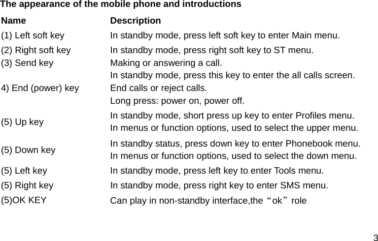  3 The appearance of the mobile phone and introductions Name Description (1) Left soft key  In standby mode, press left soft key to enter Main menu. (2) Right soft key (3) Send key  4) End (power) key In standby mode, press right soft key to ST menu. Making or answering a call. In standby mode, press this key to enter the all calls screen. End calls or reject calls. Long press: power on, power off. (5) Up key    In standby mode, short press up key to enter Profiles menu. In menus or function options, used to select the upper menu. (5) Down key  In standby status, press down key to enter Phonebook menu. In menus or function options, used to select the down menu. (5) Left key  In standby mode, press left key to enter Tools menu. (5) Right key  In standby mode, press right key to enter SMS menu. (5)OK KEY  Can play in non-standby interface,the“ok”role   