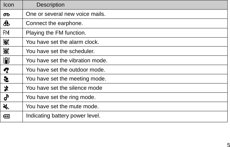  5 Icon  Description  One or several new voice mails.  Connect the earphone.   Playing the FM function. You have set the alarm clock.  You have set the scheduler.  You have set the vibration mode. You have set the outdoor mode. You have set the meeting mode.  You have set the silence mode  You have set the ring mode.  You have set the mute mode.  Indicating battery power level. 