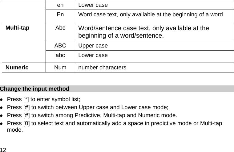  12 en Lower case En  Word case text, only available at the beginning of a word. Multi-tap  Abc  Word/sentence case text, only available at the beginning of a word/sentence. ABC Upper case abc Lower case Numeric  Num number characters  Change the input method z Press [*] to enter symbol list; z Press [#] to switch between Upper case and Lower case mode; z Press [#] to switch among Predictive, Multi-tap and Numeric mode. z Press [0] to select text and automatically add a space in predictive mode or Multi-tap mode. 