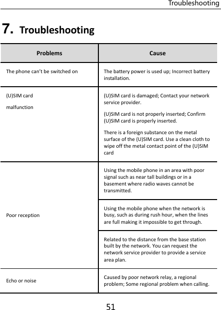 Troubleshooting 51 7. Troubleshooting   Problems Cause The phoe a’t e sithed o The battery power is used up; Incorrect battery installation. (U)SIM card malfunction (U)SIM card is damaged; Contact your network service provider. (U)SIM card is not properly inserted; Confirm (U)SIM card is properly inserted. There is a foreign substance on the metal surface of the (U)SIM card. Use a clean cloth to wipe off the metal contact point of the (U)SIM card Poor reception Using the mobile phone in an area with poor signal such as near tall buildings or in a basement where radio waves cannot be transmitted. Using the mobile phone when the network is busy, such as during rush hour, when the lines are full making it impossible to get through. Related to the distance from the base station built by the network. You can request the network service provider to provide a service area plan. Echo or noise Caused by poor network relay, a regional problem; Some regional problem when calling. 