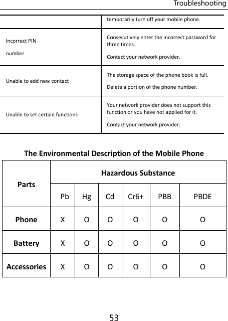 Troubleshooting 53 temporarily turn off your mobile phone. Incorrect PIN number Consecutively enter the incorrect password for three times. Contact your network provider. Unable to add new contact The storage space of the phone book is full. Delete a portion of the phone number. Unable to set certain functions Your network provider does not support this function or you have not applied for it. Contact your network provider.  The Environmental Description of the Mobile Phone Parts Hazardous Substance  Pb Hg     Cd Cr6+     PBB PBDE Phone X O O O O O Battery X O O O O O Accessories X O O O O O  