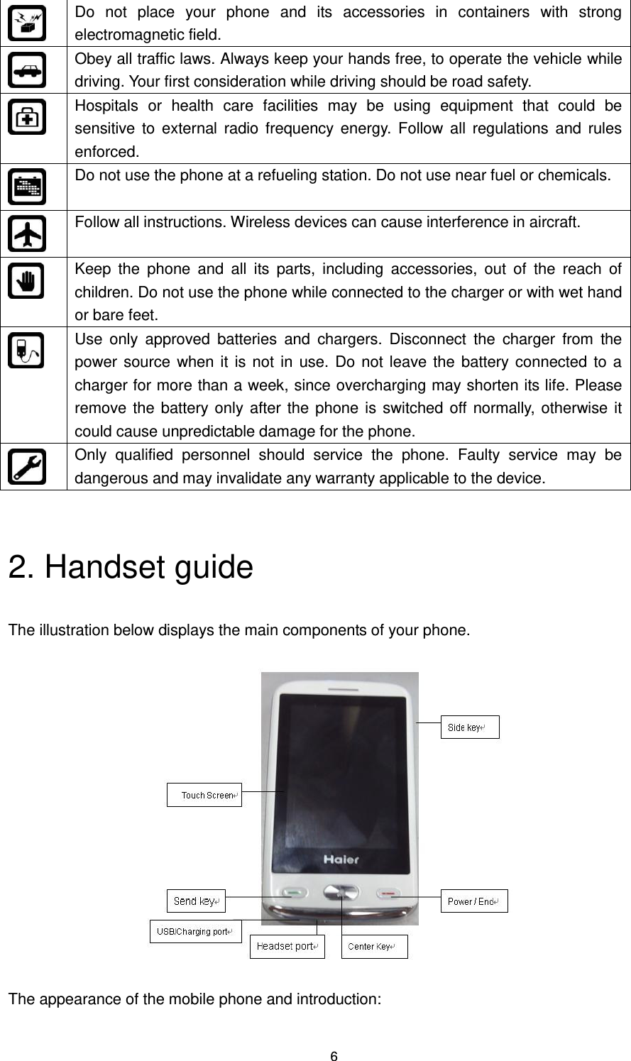 6  Do  not  place  your  phone  and  its  accessories  in  containers  with  strong electromagnetic field.  Obey all traffic laws. Always keep your hands free, to operate the vehicle while driving. Your first consideration while driving should be road safety.  Hospitals  or  health  care  facilities  may  be  using  equipment  that  could  be sensitive to  external  radio frequency  energy.  Follow  all  regulations and  rules enforced.  Do not use the phone at a refueling station. Do not use near fuel or chemicals.  Follow all instructions. Wireless devices can cause interference in aircraft.  Keep  the  phone  and  all  its  parts,  including  accessories,  out  of  the  reach  of children. Do not use the phone while connected to the charger or with wet hand or bare feet.  Use  only  approved  batteries  and  chargers. Disconnect  the  charger  from  the power source when it is not in use. Do not leave the battery connected to a charger for more than a week, since overcharging may shorten its life. Please remove the battery only after the phone is switched off normally, otherwise it could cause unpredictable damage for the phone.  Only  qualified  personnel  should  service  the  phone.  Faulty  service  may  be dangerous and may invalidate any warranty applicable to the device.  2. Handset guide The illustration below displays the main components of your phone.  The appearance of the mobile phone and introduction: 