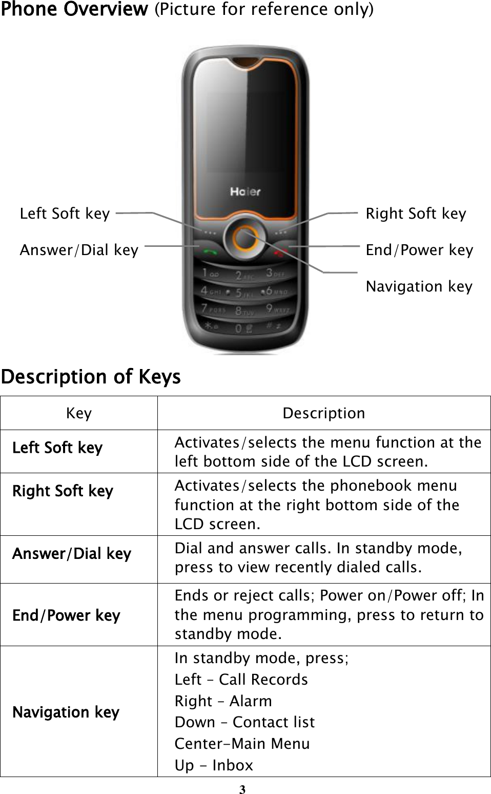  3 Phone Overview (Picture for reference only)  Description of Keys Key Description Left Soft key Activates/selects the menu function at the left bottom side of the LCD screen. Right Soft key Activates/selects the phonebook menu function at the right bottom side of the LCD screen. Answer/Dial key Dial and answer calls. In standby mode, press to view recently dialed calls. End/Power key Ends or reject calls; Power on/Power off; In the menu programming, press to return to standby mode. Navigation key In standby mode, press; Left – Call Records Right – Alarm Down – Contact list Center-Main Menu Up - Inbox Left Soft key Answer/Dial key Right Soft key End/Power key Navigation key 