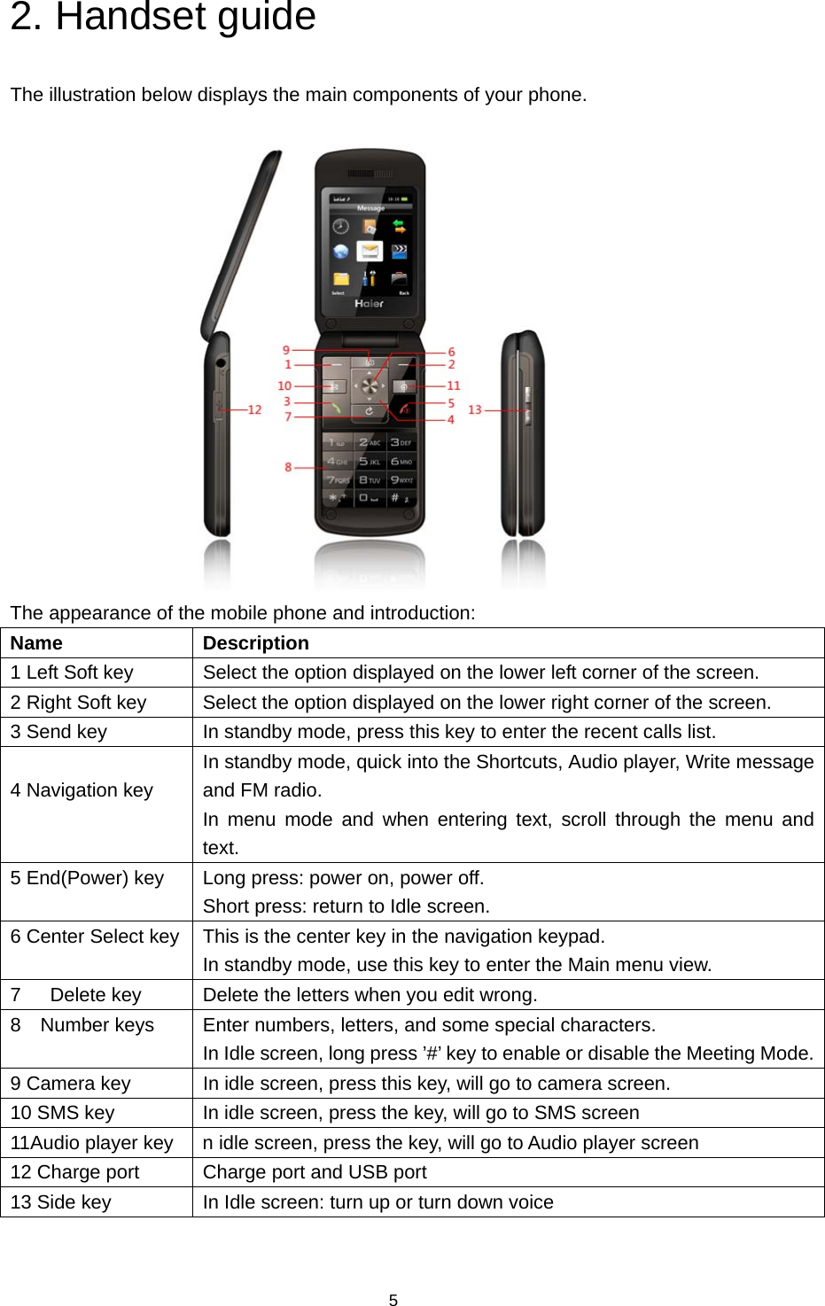 5 2. Handset guide The illustration below displays the main components of your phone.  The appearance of the mobile phone and introduction: Name   Description  1 Left Soft key    Select the option displayed on the lower left corner of the screen. 2 Right Soft key    Select the option displayed on the lower right corner of the screen. 3 Send key  In standby mode, press this key to enter the recent calls list.  4 Navigation key In standby mode, quick into the Shortcuts, Audio player, Write message and FM radio. In menu mode and when entering text, scroll through the menu and text. 5 End(Power) key  Long press: power on, power off. Short press: return to Idle screen. 6 Center Select key This is the center key in the navigation keypad.   In standby mode, use this key to enter the Main menu view. 7      Delete key  Delete the letters when you edit wrong. 8    Number keys  Enter numbers, letters, and some special characters. In Idle screen, long press ’#’ key to enable or disable the Meeting Mode.9 Camera key  In idle screen, press this key, will go to camera screen. 10 SMS key  In idle screen, press the key, will go to SMS screen 11Audio player key  n idle screen, press the key, will go to Audio player screen 12 Charge port  Charge port and USB port 13 Side key  In Idle screen: turn up or turn down voice  
