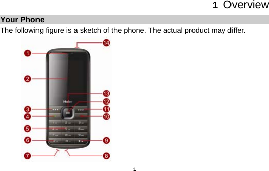  11  Overview Your Phone The following figure is a sketch of the phone. The actual product may differ.    