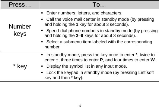  4Press…  To… Number keys  Enter numbers, letters, and characters.  Call the voice mail center in standby mode (by pressing and holding the 1 key for about 3 seconds).  Speed-dial phone numbers in standby mode (by pressing and holding the 2–9 keys for about 3 seconds).  Select a submenu item labeled with the corresponding number. * key  In standby mode, press the key once to enter *, twice to enter +, three times to enter P, and four times to enter W. Display the symbol list in any input mode.  Lock the keypad in standby mode (by pressing Left soft key and then * key). 