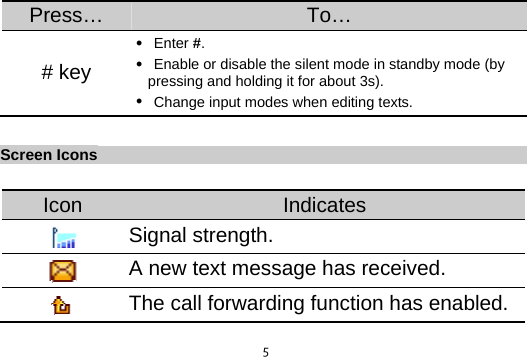  5Press…  To… # key  Enter #.  Enable or disable the silent mode in standby mode (by pressing and holding it for about 3s).  Change input modes when editing texts.    Screen Icons  Icon  Indicates  Signal strength.  A new text message has received.  The call forwarding function has enabled.