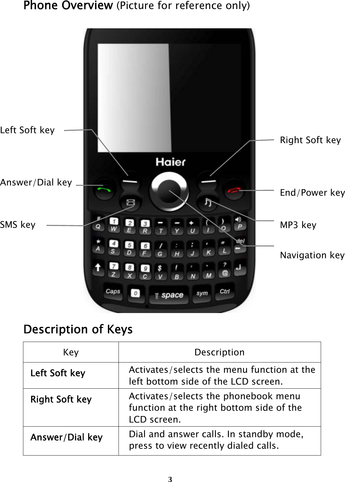  3Phone Overview (Picture for reference only)  Description of Keys Key Description Left Soft key  Activates/selects the menu function at the left bottom side of the LCD screen. Right Soft key Activates/selects the phonebook menu function at the right bottom side of the LCD screen. Answer/Dial key Dial and answer calls. In standby mode, press to view recently dialed calls. Left Soft key    Answer/Dial key   SMS key Right Soft key   End/Power key MP3 key  Navigation key