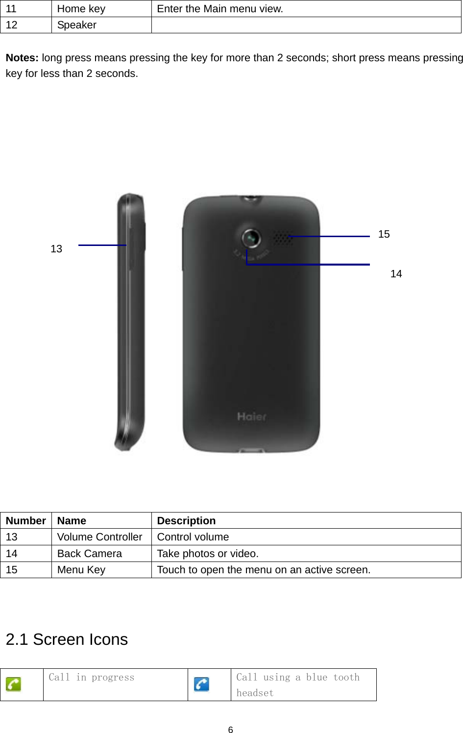 6 11  Home key  Enter the Main menu view. 12 Speaker    Notes: long press means pressing the key for more than 2 seconds; short press means pressing key for less than 2 seconds.                                        Number Name  Description 13  Volume Controller  Control volume 14  Back Camera  Take photos or video. 15  Menu Key  Touch to open the menu on an active screen.   2.1 Screen Icons  Call in progress  Call using a blue tooth headset 1315 14 