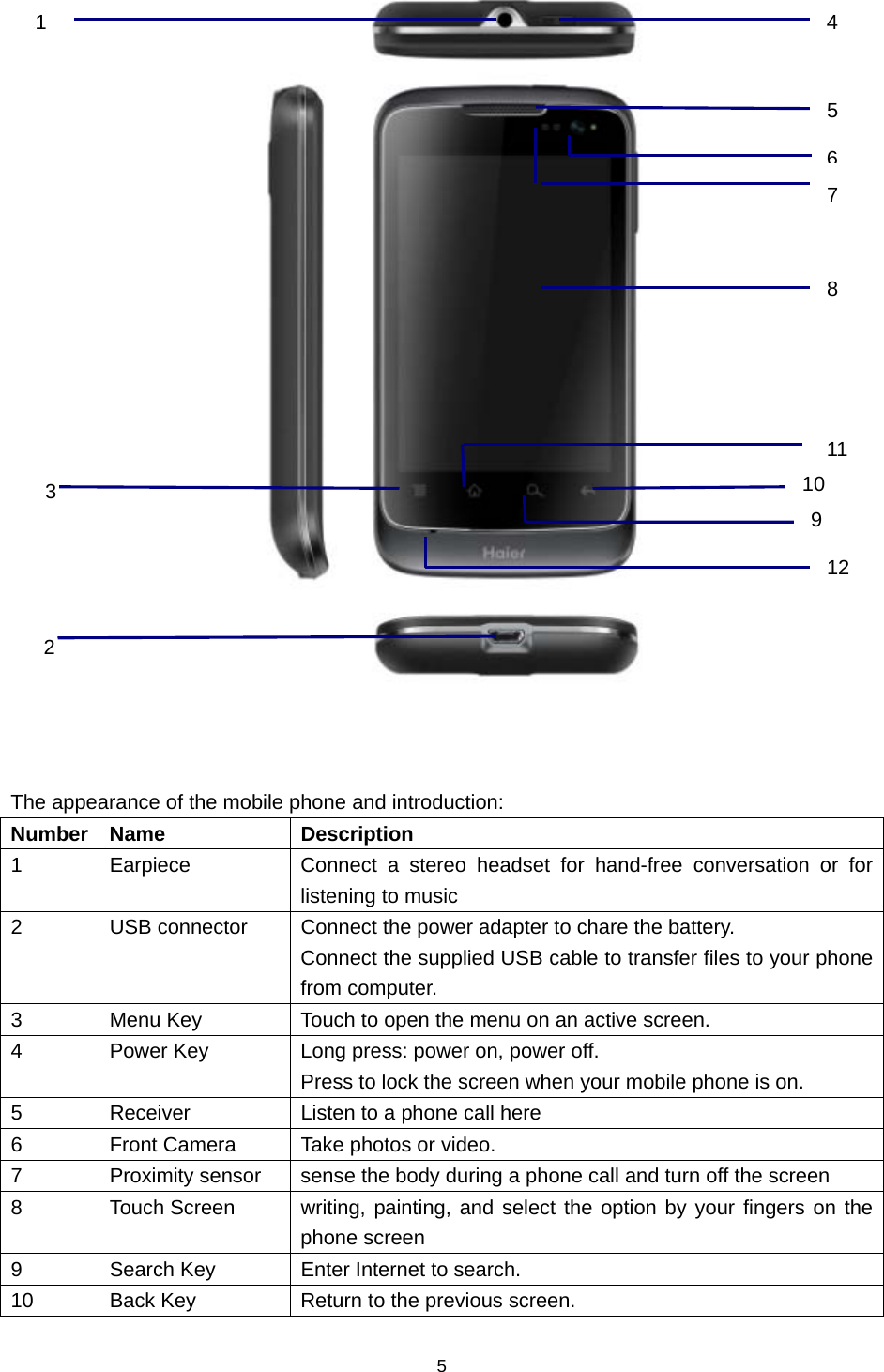 5     The appearance of the mobile phone and introduction: Number Name  Description 1  Earpiece  Connect a stereo headset for hand-free conversation or for listening to music 2  USB connector  Connect the power adapter to chare the battery. Connect the supplied USB cable to transfer files to your phone from computer. 3  Menu Key  Touch to open the menu on an active screen. 4  Power Key  Long press: power on, power off. Press to lock the screen when your mobile phone is on. 5  Receiver  Listen to a phone call here 6  Front Camera  Take photos or video. 7 Proximity sensor sense the body during a phone call and turn off the screen 8  Touch Screen  writing, painting, and select the option by your fingers on the phone screen 9  Search Key  Enter Internet to search. 10  Back Key  Return to the previous screen. 33 2 4 65 78910111231 