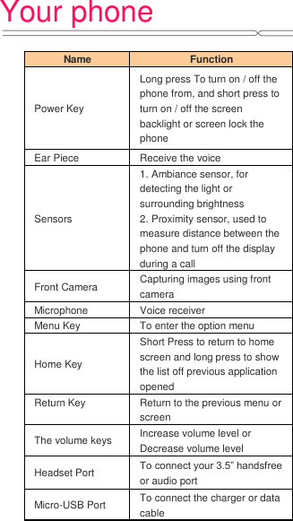 Your phone    Name   Function Power Key Long press To turn on / off the phone from, and short press to turn on / off the screen backlight or screen lock the phone   Ear Piece Receive the voice Sensors 1. Ambiance sensor, for detecting the light or surrounding brightness   2. Proximity sensor, used to measure distance between the phone and turn off the display during a call Front Camera Capturing images using front camera Microphone Voice receiver Menu Key To enter the option menu Home Key Short Press to return to home screen and long press to show the list off previous application opened Return Key  Return to the previous menu or screen The volume keys Increase volume level or Decrease volume level Headset Port To connect your 3.5” handsfree or audio port Micro-USB Port   To connect the charger or data cable 