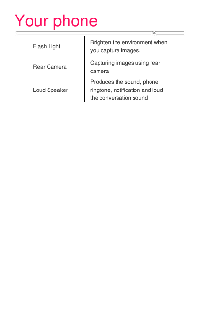 Your phone   Flash Light Brighten the environment when you capture images.     Rear Camera Capturing images using rear camera Loud Speaker Produces the sound, phone ringtone, notification and loud the conversation sound 