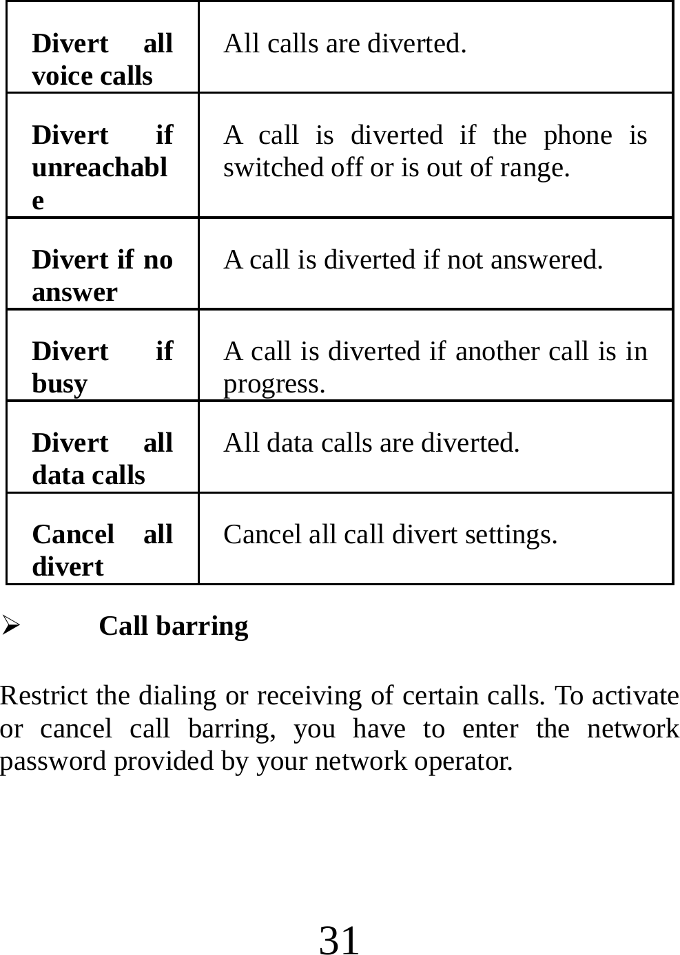  31 Divert all voice calls  All calls are diverted. Divert if unreachable A call is diverted if the phone is switched off or is out of range. Divert if no answer  A call is diverted if not answered. Divert if busy  A call is diverted if another call is in progress. Divert all data calls  All data calls are diverted. Cancel all divert  Cancel all call divert settings. ¾ Call barring Restrict the dialing or receiving of certain calls. To activate or cancel call barring, you have to enter the network password provided by your network operator. 