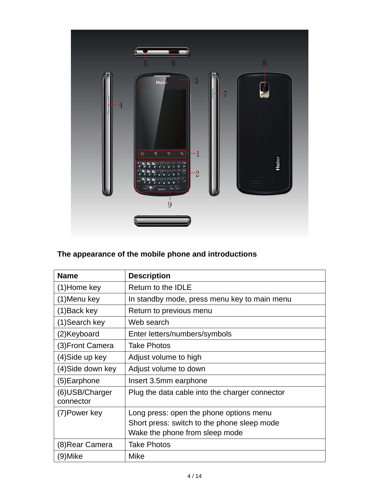   4 / 14    The appearance of the mobile phone and introductions  Name Description (1)Home key Return to the IDLE (1)Menu key In standby mode, press menu key to main menu (1)Back key Return to previous menu (1)Search key Web search (2)Keyboard Enter letters/numbers/symbols (3)Front Camera Take Photos (4)Side up key Adjust volume to high (4)Side down key Adjust volume to down (5)Earphone  Insert 3.5mm earphone (6)USB/Charger connector  Plug the data cable into the charger connector (7)Power key  Long press: open the phone options menu Short press: switch to the phone sleep mode Wake the phone from sleep mode (8)Rear Camera  Take Photos (9)Mike Mike 