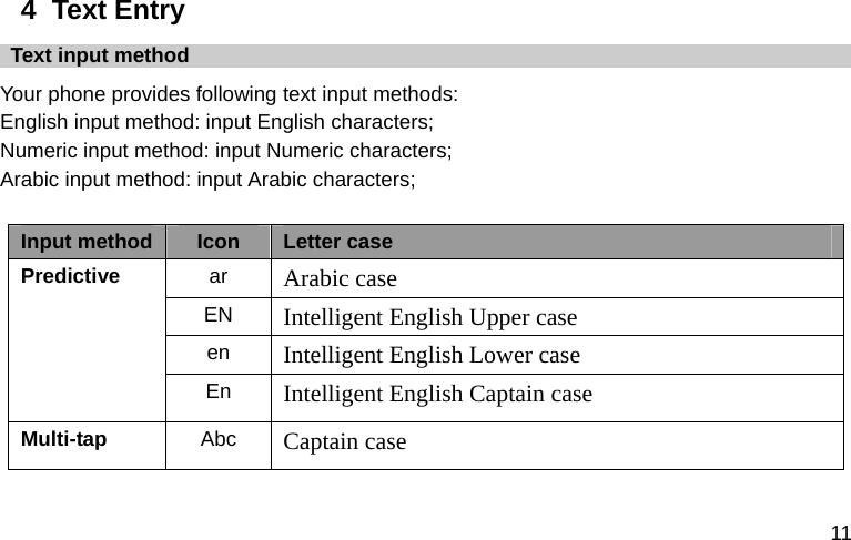  11 4  Text Entry   Text input method Your phone provides following text input methods: English input method: input English characters; Numeric input method: input Numeric characters; Arabic input method: input Arabic characters;  Input method Icon  Letter case Predictive  ar  Arabic case EN  Intelligent English Upper case en  Intelligent English Lower case En  Intelligent English Captain case Multi-tap  Abc  Captain case 