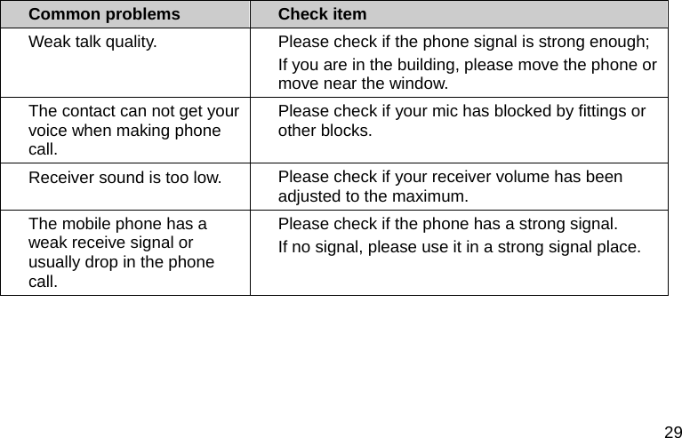  29 Common problems  Check item Weak talk quality.  Please check if the phone signal is strong enough;   If you are in the building, please move the phone or move near the window.   The contact can not get your voice when making phone call. Please check if your mic has blocked by fittings or other blocks.   Receiver sound is too low.  Please check if your receiver volume has been adjusted to the maximum.   The mobile phone has a weak receive signal or usually drop in the phone call. Please check if the phone has a strong signal.   If no signal, please use it in a strong signal place. 