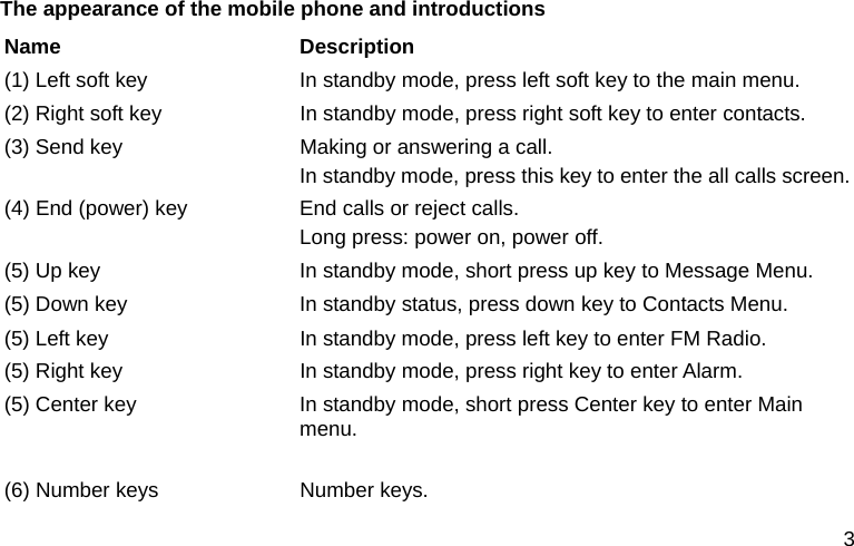  3 The appearance of the mobile phone and introductions Name Description (1) Left soft key  In standby mode, press left soft key to the main menu. (2) Right soft key  In standby mode, press right soft key to enter contacts. (3) Send key  Making or answering a call. In standby mode, press this key to enter the all calls screen. (4) End (power) key  End calls or reject calls. Long press: power on, power off. (5) Up key  In standby mode, short press up key to Message Menu. (5) Down key  In standby status, press down key to Contacts Menu. (5) Left key  In standby mode, press left key to enter FM Radio. (5) Right key  In standby mode, press right key to enter Alarm. (5) Center key  In standby mode, short press Center key to enter Main menu.  (6) Number keys  Number keys. 