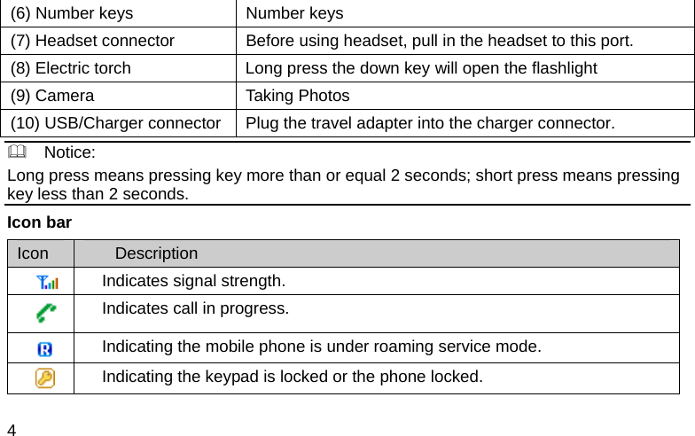  4 (6) Number keys  Number keys (7) Headset connector  Before using headset, pull in the headset to this port. (8) Electric torch  Long press the down key will open the flashlight (9) Camera  Taking Photos (10) USB/Charger connector Plug the travel adapter into the charger connector.   Notice: Long press means pressing key more than or equal 2 seconds; short press means pressing key less than 2 seconds. Icon bar Icon  Description  Indicates signal strength.  Indicates call in progress.  Indicating the mobile phone is under roaming service mode.  Indicating the keypad is locked or the phone locked. 