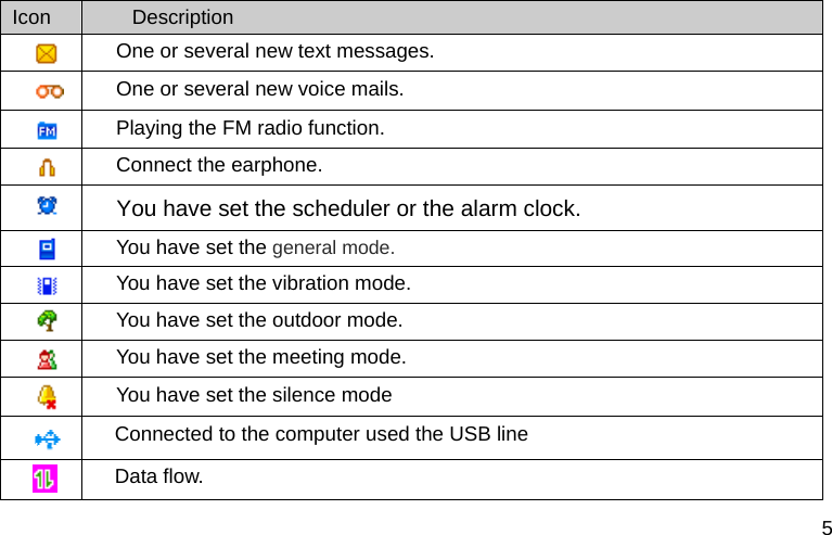  5 Icon  Description  One or several new text messages.  One or several new voice mails.  Playing the FM radio function.  Connect the earphone.    You have set the scheduler or the alarm clock.  You have set the general mode.  You have set the vibration mode.  You have set the outdoor mode.  You have set the meeting mode.  You have set the silence mode  Connected to the computer used the USB line   Data flow. 