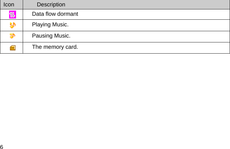  6 Icon  Description  Data flow dormant  Playing Music.  Pausing Music.  The memory card. 