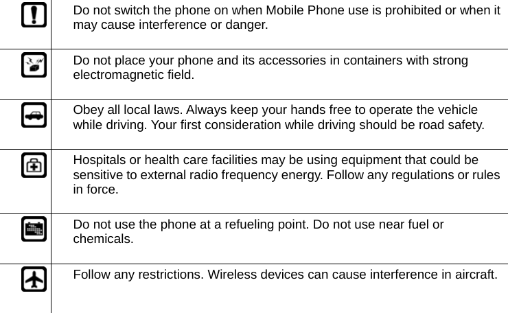  Do not switch the phone on when Mobile Phone use is prohibited or when it may cause interference or danger.  Do not place your phone and its accessories in containers with strong electromagnetic field.  Obey all local laws. Always keep your hands free to operate the vehicle while driving. Your first consideration while driving should be road safety.  Hospitals or health care facilities may be using equipment that could be sensitive to external radio frequency energy. Follow any regulations or rules in force.  Do not use the phone at a refueling point. Do not use near fuel or chemicals.  Follow any restrictions. Wireless devices can cause interference in aircraft. 