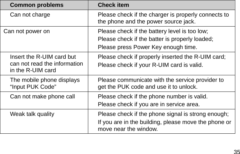  35 Common problems  Check item Can not charge  Please check if the charger is properly connects to the phone and the power source jack.   Can not power on  Please check if the battery level is too low; Please check if the batter is properly loaded;   Please press Power Key enough time. Insert the R-UIM card but can not read the information in the R-UIM card Please check if properly inserted the R-UIM card; Please check if your R-UIM card is valid.   The mobile phone displays “Input PUK Code”  Please communicate with the service provider to get the PUK code and use it to unlock. Can not make phone call  Please check if the phone number is valid.   Please check if you are in service area.   Weak talk quality  Please check if the phone signal is strong enough;   If you are in the building, please move the phone or move near the window.   