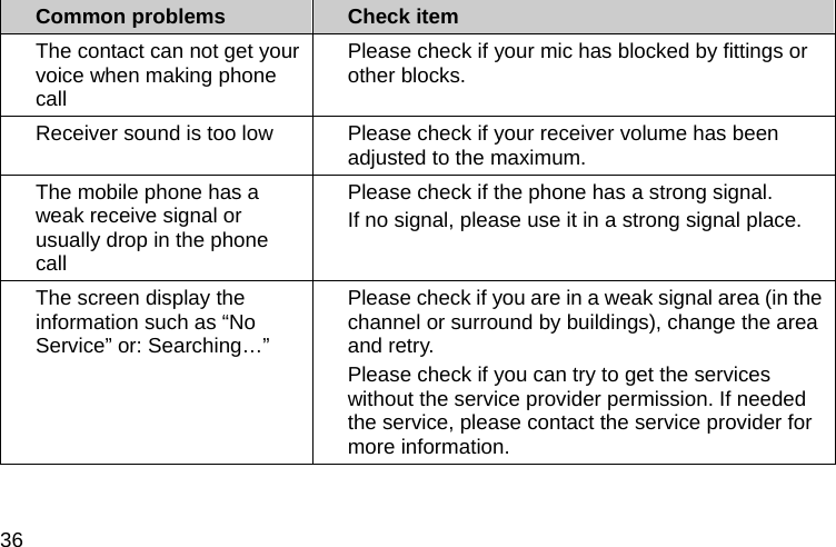  36 Common problems  Check item The contact can not get your voice when making phone call Please check if your mic has blocked by fittings or other blocks.   Receiver sound is too low  Please check if your receiver volume has been adjusted to the maximum.   The mobile phone has a weak receive signal or usually drop in the phone call Please check if the phone has a strong signal.   If no signal, please use it in a strong signal place. The screen display the information such as “No Service” or: Searching…”  Please check if you are in a weak signal area (in the channel or surround by buildings), change the area and retry. Please check if you can try to get the services without the service provider permission. If needed the service, please contact the service provider for more information. 