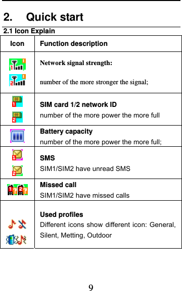  9 2. Quick start 2.1 Icon Explain Icon Function description   Network signal strength: number of the more stronger the signal;   SIM card 1/2 network ID   number of the more power the more full  Battery capacity number of the more power the more full;   SMS SIM1/SIM2 have unread SMS  Missed call SIM1/SIM2 have missed calls    Used profiles Different icons show different icon: General, Silent, Metting, Outdoor   