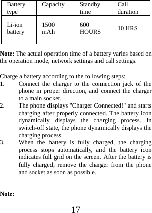  17 Battery type  Capacity Standby time  Call duration Li-ion battery  1500 mAh  600 HOURS  10 HRS Note: The actual operation time of a battery varies based on the operation mode, network settings and call settings. Charge a battery according to the following steps: 1. Connect the charger to the connection jack of the phone in proper direction, and connect the charger to a main socket. 2. The phone displays &quot;Charger Connected!&quot; and starts charging after properly connected. The battery icon dynamically displays the charging process. In switch-off state, the phone dynamically displays the charging process. 3. When the battery is fully charged, the charging process stops automatically, and the battery icon indicates full grid on the screen. After the battery is fully charged, remove the charger from the phone and socket as soon as possible.   Note: 