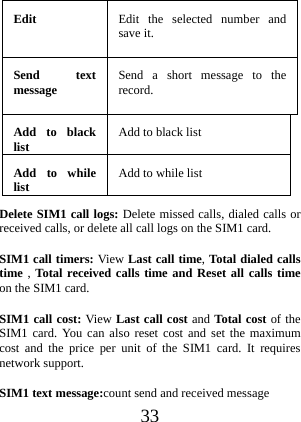  33 Edit  Edit the selected number and save it. Send text message  Send a short message to the record. Add to black list  Add to black list   Add to while list  Add to while list Delete SIM1 call logs: Delete missed calls, dialed calls or received calls, or delete all call logs on the SIM1 card. SIM1 call timers: View Last call time, Total dialed calls time , Total received calls time and Reset all calls time on the SIM1 card. SIM1 call cost: View Last call cost and Total cost of the SIM1 card. You can also reset cost and set the maximum cost and the price per unit of the SIM1 card. It requires network support. SIM1 text message:count send and received message 