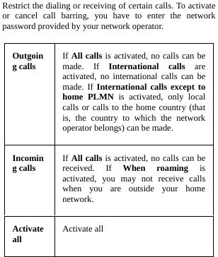  Restrict the dialing or receiving of certain calls. To activate or cancel call barring, you have to enter the network password provided by your network operator. Outgoing calls  If All calls is activated, no calls can be made. If International calls are activated, no international calls can be made. If International calls except to home PLMN is activated, only local calls or calls to the home country (that is, the country to which the network operator belongs) can be made. Incoming calls  If All calls is activated, no calls can be received. If When roaming is activated, you may not receive calls when you are outside your home network. Activate all  Activate all   