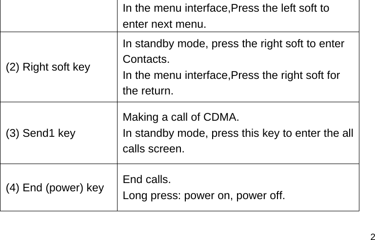  2 In the menu interface,Press the left soft to enter next menu. (2) Right soft key In standby mode, press the right soft to enter Contacts. In the menu interface,Press the right soft for the return. (3) Send1 key Making a call of CDMA. In standby mode, press this key to enter the all calls screen. (4) End (power) key  End calls. Long press: power on, power off. 