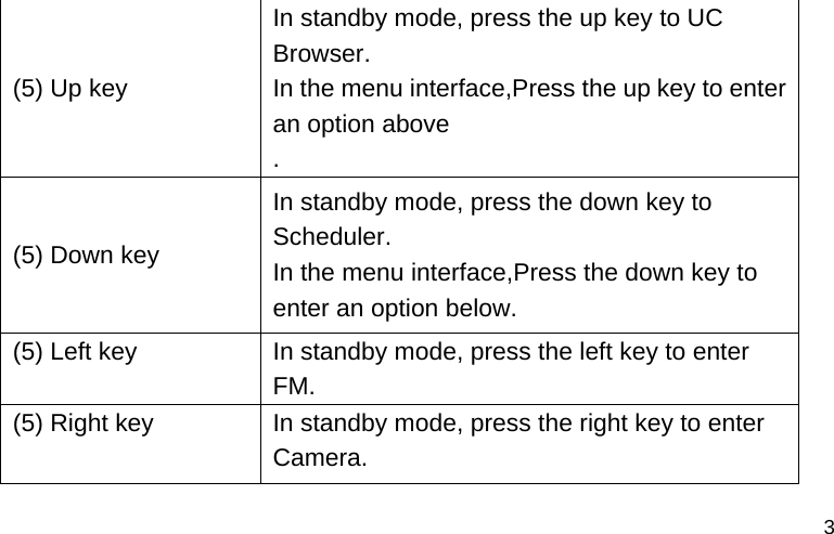  3 (5) Up key In standby mode, press the up key to UC Browser. In the menu interface,Press the up key to enter an option above . (5) Down key In standby mode, press the down key to Scheduler. In the menu interface,Press the down key to enter an option below. (5) Left key  In standby mode, press the left key to enter FM. (5) Right key  In standby mode, press the right key to enter Camera. 