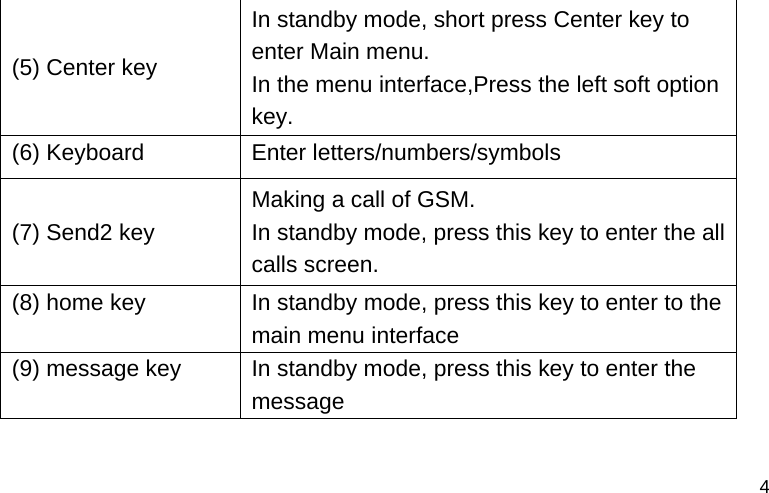  4 (5) Center key In standby mode, short press Center key to enter Main menu.   In the menu interface,Press the left soft option key. (6) Keyboard  Enter letters/numbers/symbols (7) Send2 key Making a call of GSM. In standby mode, press this key to enter the all calls screen. (8) home key  In standby mode, press this key to enter to the main menu interface (9) message key  In standby mode, press this key to enter the message 