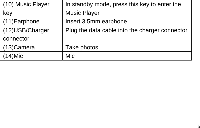  5 (10) Music Player key In standby mode, press this key to enter the Music Player (11)Earphone  Insert 3.5mm earphone (12)USB/Charger connector Plug the data cable into the charger connector (13)Camera Take photos (14)Mic Mic  