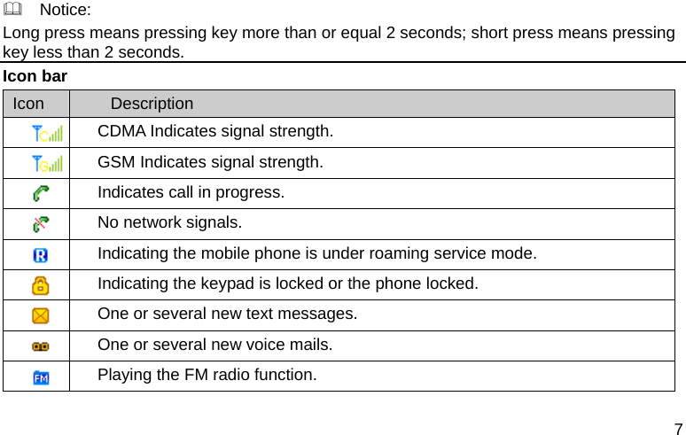  7   Notice: Long press means pressing key more than or equal 2 seconds; short press means pressing key less than 2 seconds. Icon bar Icon  Description  CDMA Indicates signal strength.  GSM Indicates signal strength.  Indicates call in progress.  No network signals.  Indicating the mobile phone is under roaming service mode.  Indicating the keypad is locked or the phone locked.  One or several new text messages.  One or several new voice mails.  Playing the FM radio function. 