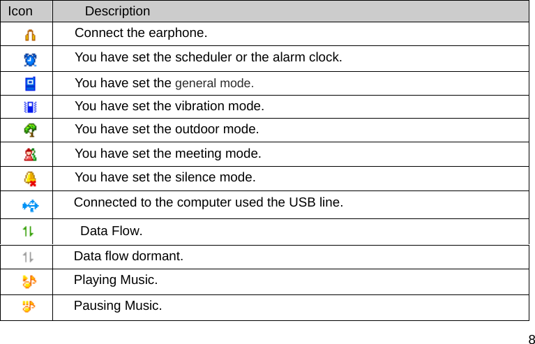  8 Icon  Description  Connect the earphone.    You have set the scheduler or the alarm clock.  You have set the general mode.  You have set the vibration mode.  You have set the outdoor mode.  You have set the meeting mode.  You have set the silence mode.  Connected to the computer used the USB line.   Data Flow.  Data flow dormant.  Playing Music.  Pausing Music. 