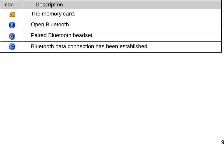  9 Icon  Description  The memory card.  Open Bluetooth.  Paired Bluetooth headset.  Bluetooth data connection has been established. 