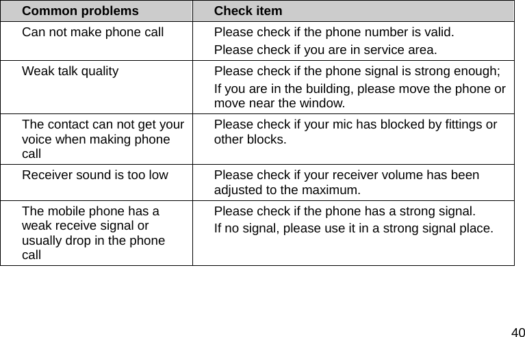  40 Common problems  Check item Can not make phone call  Please check if the phone number is valid.   Please check if you are in service area.   Weak talk quality  Please check if the phone signal is strong enough;   If you are in the building, please move the phone or move near the window.   The contact can not get your voice when making phone call Please check if your mic has blocked by fittings or other blocks.   Receiver sound is too low  Please check if your receiver volume has been adjusted to the maximum.   The mobile phone has a weak receive signal or usually drop in the phone call Please check if the phone has a strong signal.   If no signal, please use it in a strong signal place. 