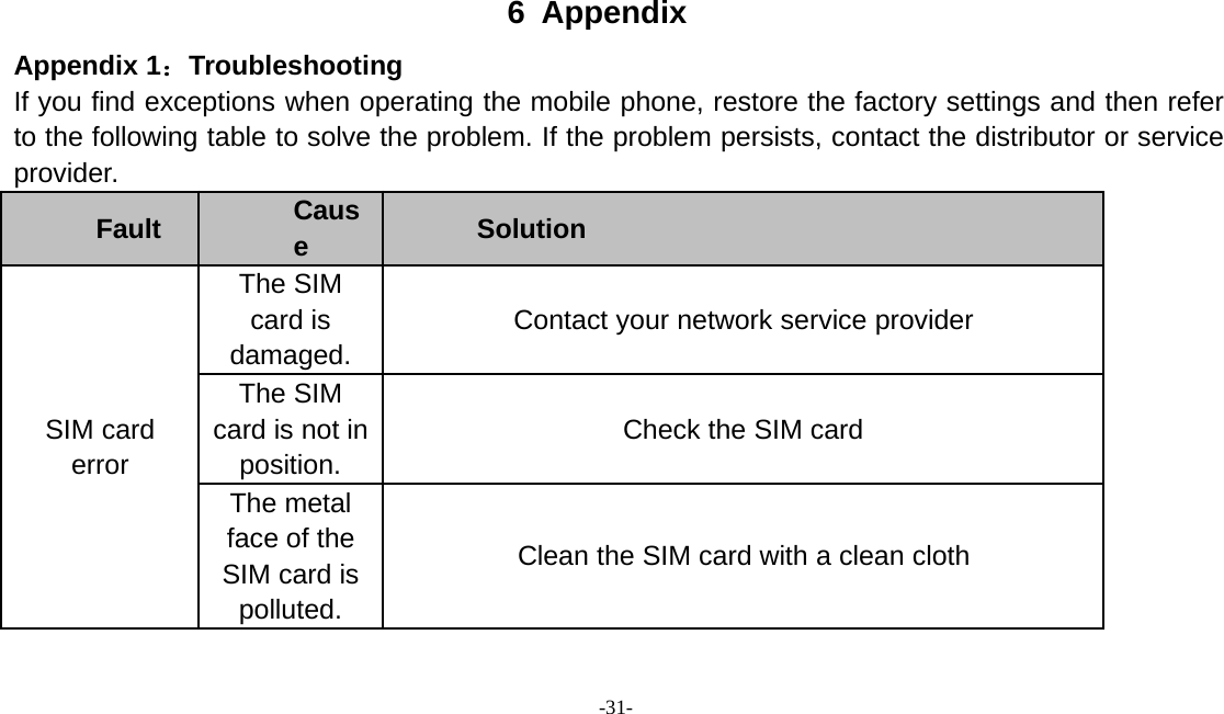 -31-6AppendixAppendix 1：TroubleshootingIf you find exceptions when operating the mobile phone, restore the factory settings and then referto the following table to solve the problem. If the problem persists, contact the distributor or serviceprovider.Fault CauseSolutionSIM carderrorThe SIMcard isdamaged.Contact your network service providerThe SIMcard is not inposition.Check the SIM cardThe metalface of theSIM card ispolluted.Clean the SIM card with a clean cloth