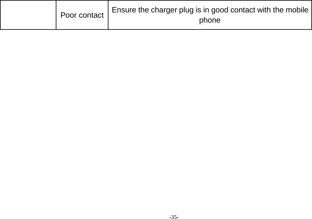 -35-Poor contact Ensure the charger plug is in good contact with the mobilephone